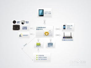 智能物流終端系統(tǒng) 賦能現(xiàn)代供應(yīng)鏈的智能網(wǎng)絡(luò)設(shè)備核心