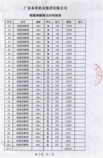 主動召回蘭菌凈 廣東本草藥業(yè)集團(tuán)的責(zé)任擔(dān)當(dāng)與公眾用藥安全